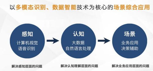 芯翌科技 深耕智慧城市與工業互聯網,以5G+AI賦能互聯網銷售新未來